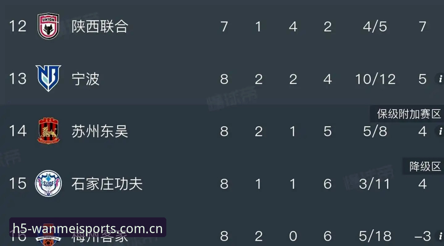 中国足协第三批禁足名单公布，如何通过完美体育平台了解赛事背后的真相？